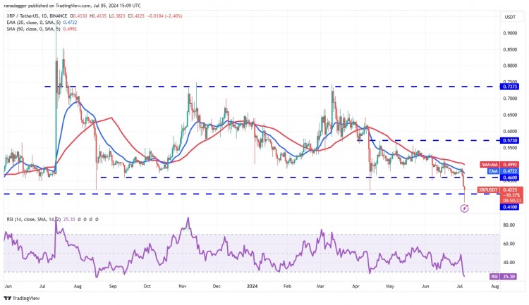 XRP 價格分析