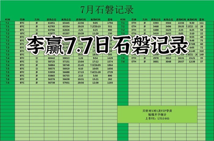 [財(cái)經(jīng)老李]財(cái)經(jīng)老李：7.7日午后比特幣以太坊操作與分析