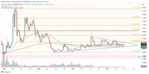 
XRP價格走勢揭示潛在弱點(diǎn)