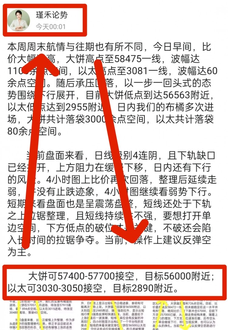 [瑾禾論勢(shì)]凌晨時(shí)段的比價(jià)悄然下跌，空頭力量逐漸增加，即將迎來(lái)新的一周。
