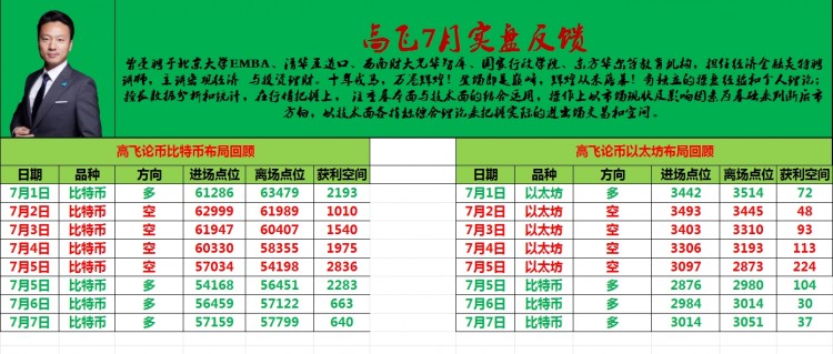 [高飛論幣]市場(chǎng)步入收斂期