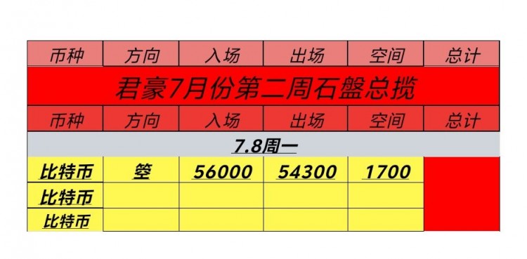 [幣圈君豪]周一比特幣以太坊午后思路