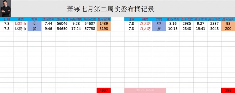 [幣圈蕭寒]風(fēng)險(xiǎn)與機(jī)遇