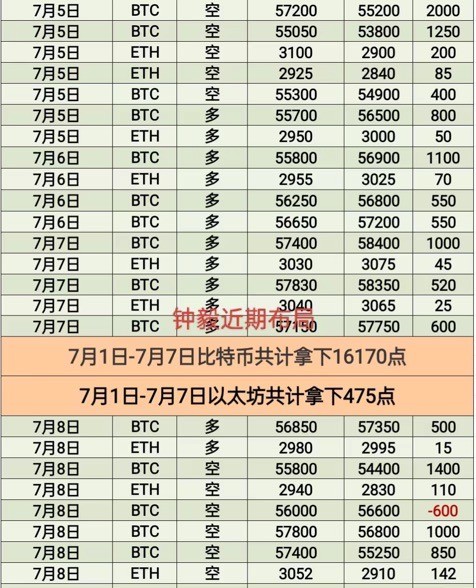 [財經(jīng)鐘毅]午夜行情平靜走勢，56950附近緩慢上行，持有下看，走低反彈更好的下跌。