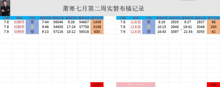 [幣圈蕭寒]局得到了很好的回報(bào)。