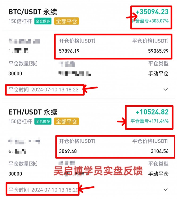[吳啟博—論幣]以太成功跟隨大餅上漲，實(shí)力無需多言，MACD指標(biāo)呈現(xiàn)空頭縮量.
