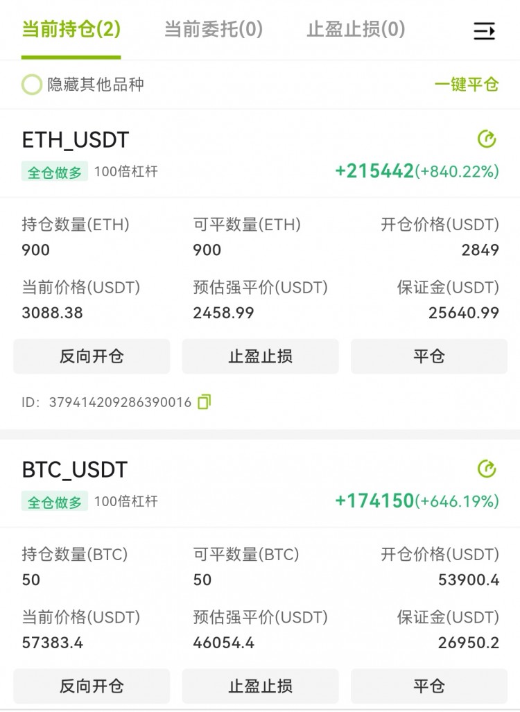 [青木]7.11 BTC能否重回牛市，還得突破關(guān)鍵阻力6萬(wàn)，多軍已經(jīng)開(kāi)始蓄勢(shì)沖擊了？