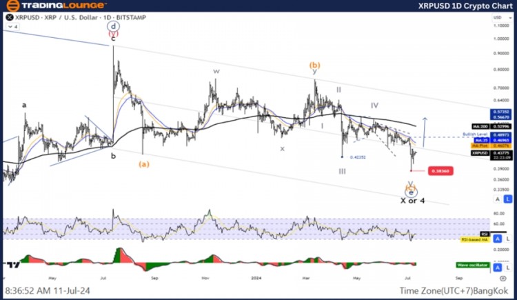 XRP 艾略特波浪技術(shù)分析