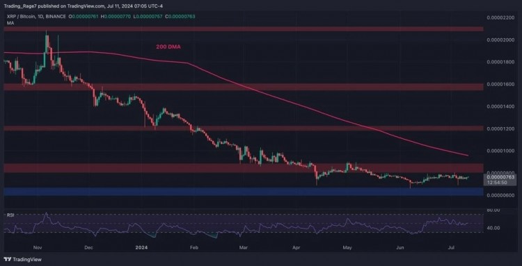 USDT/XRP價(jià)格下跌。