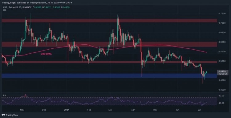 USDT/XRP價(jià)格下跌。