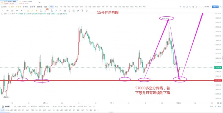 [韋逸說幣]回踩只是為了更好的上漲，繼續(xù)多