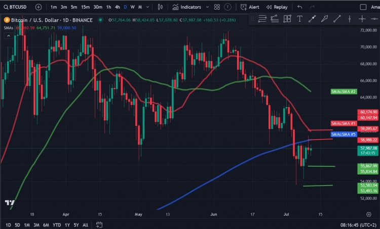比特幣（BTC）價(jià)格分析