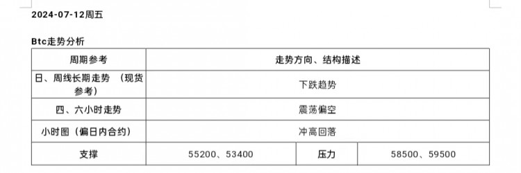 [市民鬼叔]2024-7-12行情分析及操作要點(diǎn)BTC