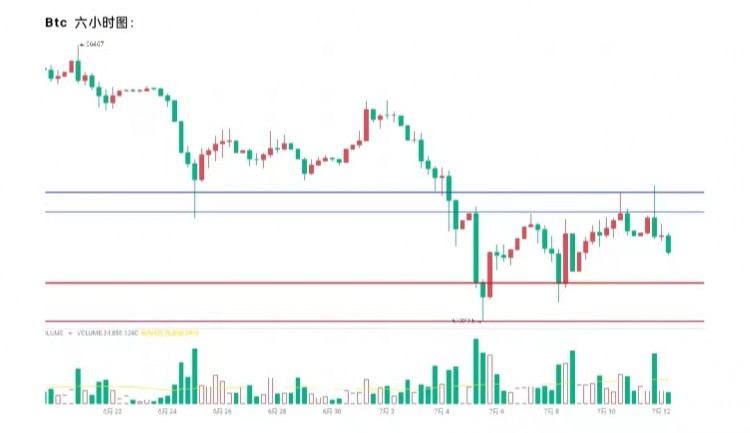 [市民鬼叔]2024-7-12行情分析及操作要點BTC