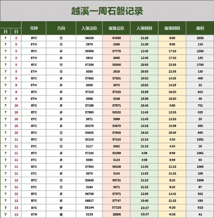 [越溪論勢(shì)]大餅姨太后續(xù)走勢(shì)分析