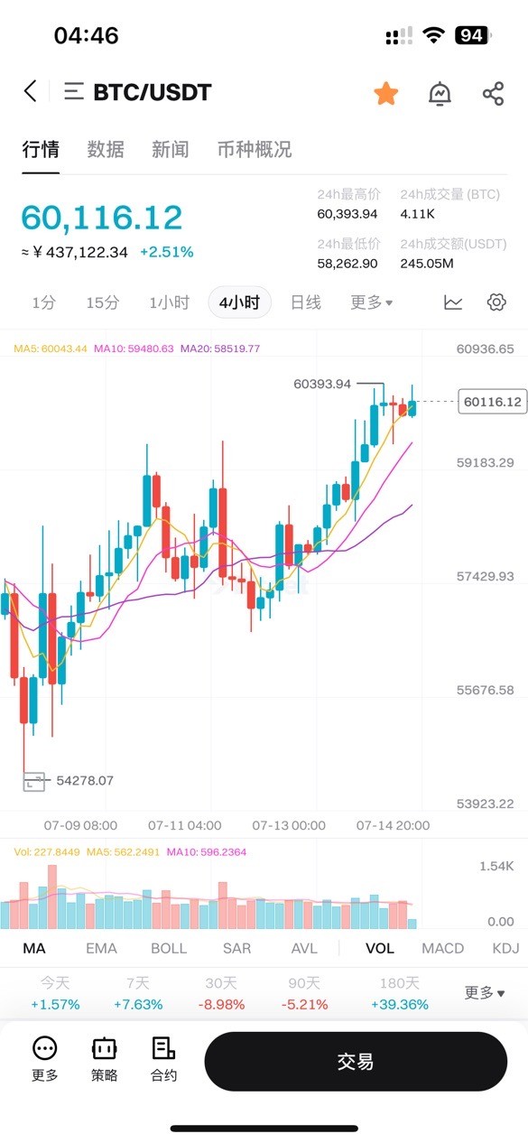 [幣圈李信]你想不到的大暴跌即將來(lái)臨，大家注意風(fēng)控