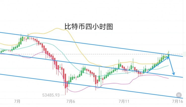 [幣圈君豪]7.15號(hào)周一比特幣以太坊早間思路：