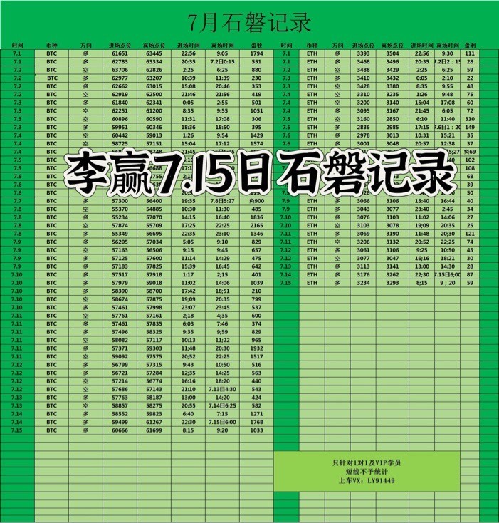 [財(cái)經(jīng)老李]財(cái)經(jīng)老李：7.15日早間比特幣以太坊操作與分析