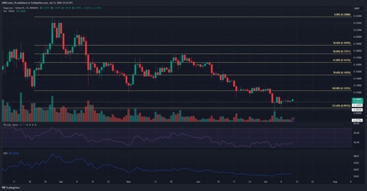 狗狗幣的幣齡下降標(biāo)志
