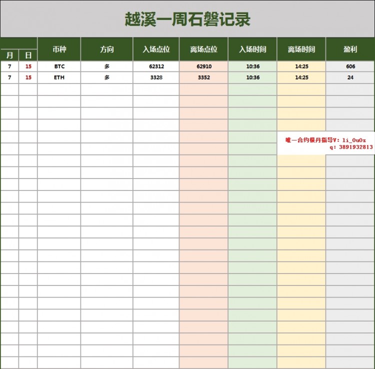 [越溪論勢]午間思路到交給時間,越溪一直陪伴你。
