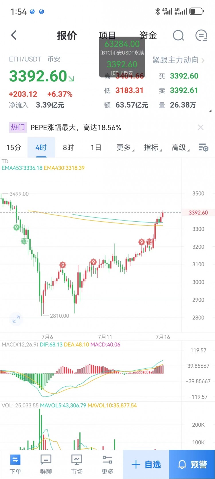 [孟曉翰]7.16凌晨以太坊行情解析～附操作思路