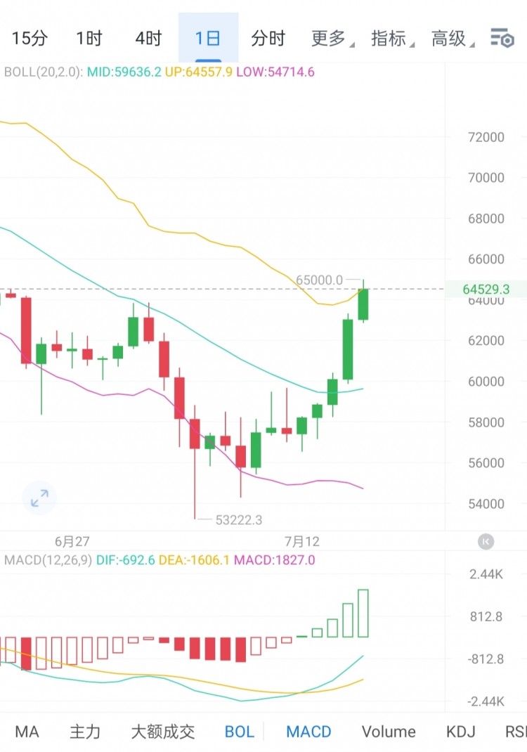 [區(qū)塊鏈百川a]永遠(yuǎn)把止損放在第一位
