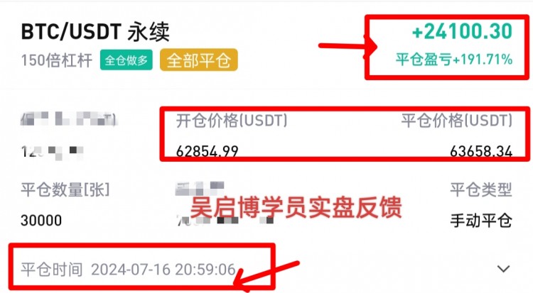 [吳啟博—論幣]午后行情迎來(lái)回調(diào) 下探，大餅拉升近兩千點(diǎn)。