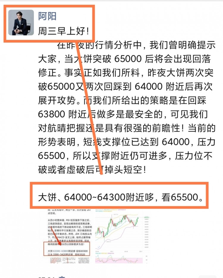 [幣圈阿陽(yáng)]早間行情積極，支撐位64000沖高至65000，看多思路準(zhǔn)確無(wú)誤，再次體現(xiàn)專(zhuān)業(yè)分析能力