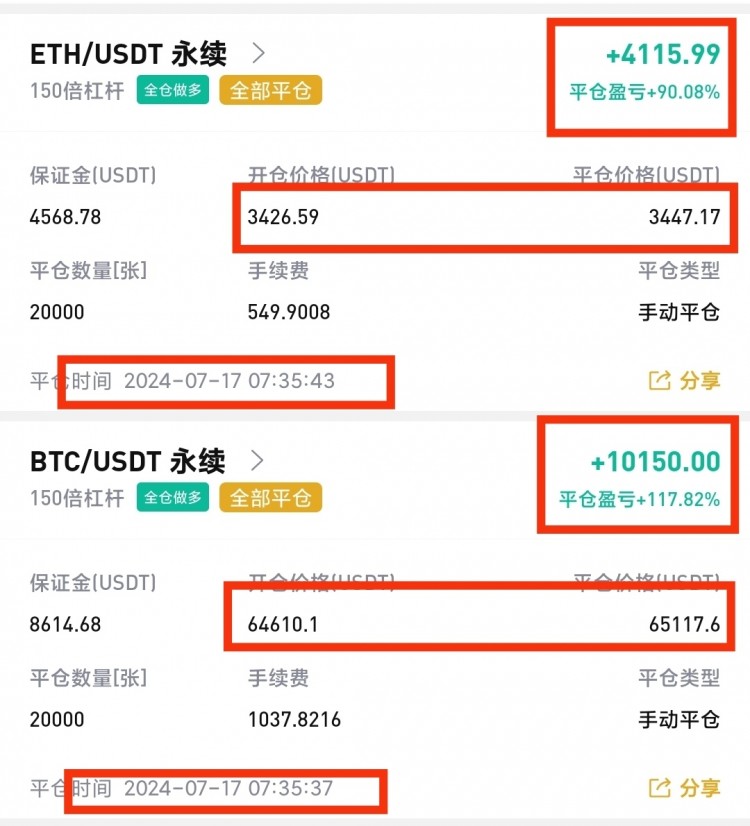 [幣圈阿陽(yáng)]早間行情積極，支撐位64000沖高至65000，看多思路準(zhǔn)確無(wú)誤，再次體現(xiàn)專(zhuān)業(yè)分析能力