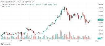 以太坊 (ETH) 價(jià)格分析