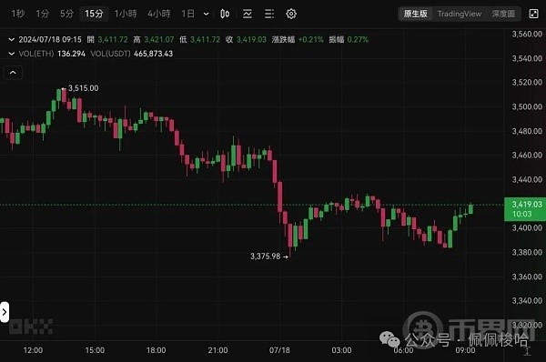 [幣界網(wǎng)]加速 幣價(jià)下挫 以太坊現(xiàn)貨ETF費(fèi)用公布