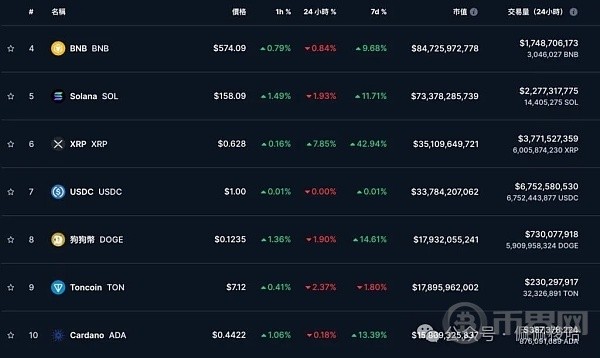 [幣界網(wǎng)]加速 幣價(jià)下挫 以太坊現(xiàn)貨ETF費(fèi)用公布
