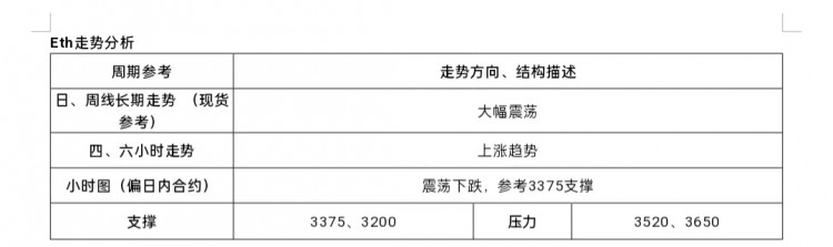 [市民鬼叔]2024-7-18行情分析及操作要點(diǎn)ETH