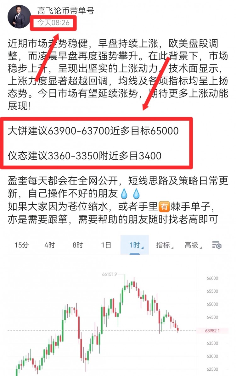 [高飛論幣]市場(chǎng)預(yù)計(jì)回踩至61000水平進(jìn)行測(cè)試 目前觀察上攻的可能性較高