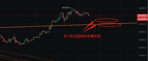 [獨(dú)領(lǐng)風(fēng)騷必暴富]"快進(jìn)快出，BTC行情總結(jié)"