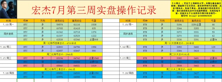 [宏杰趨勢論]幣價晚間區(qū)間波動