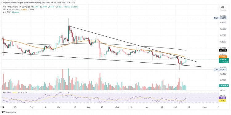 XRP 價格預(yù)測: