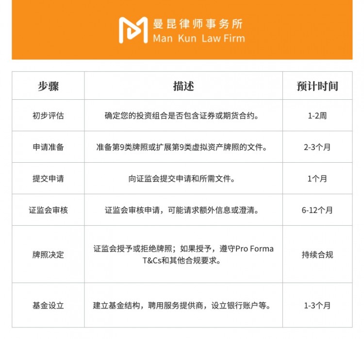[幣界網(wǎng)]Web3普法丨在香港如何設(shè)立合規(guī)加密基金？
