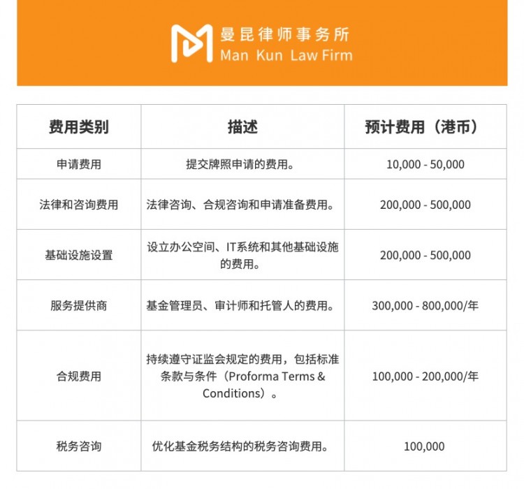 [幣界網(wǎng)]Web3普法丨在香港如何設(shè)立合規(guī)加密基金？