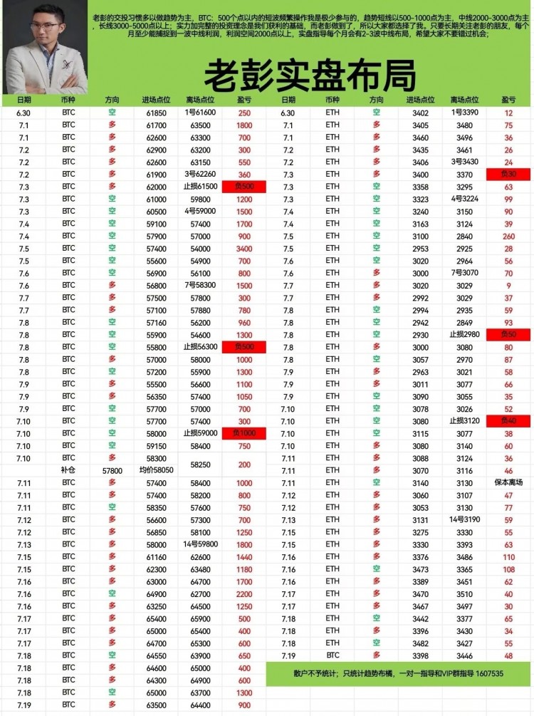 [財(cái)經(jīng)彭天生]彭天生：午夜比特幣以太坊操作建議及分析策略