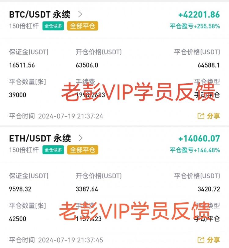 [財(cái)經(jīng)彭天生]彭天生：午夜比特幣以太坊操作建議及分析策略