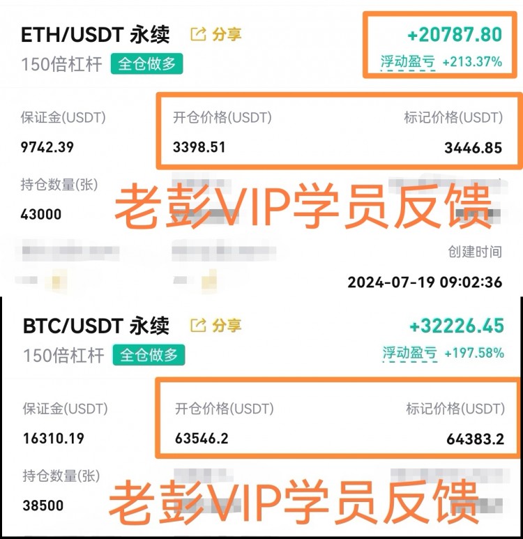 [財(cái)經(jīng)彭天生]彭天生：午夜比特幣以太坊操作建議及分析策略