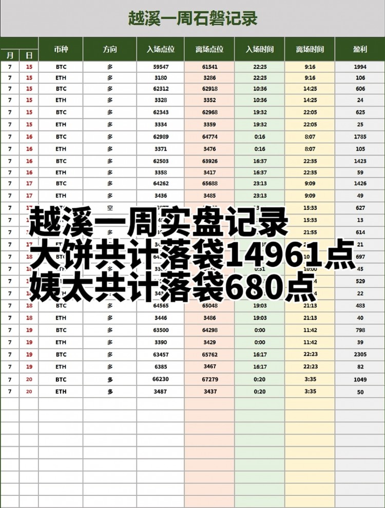 [越溪論勢]大餅姨太一周石磐總結