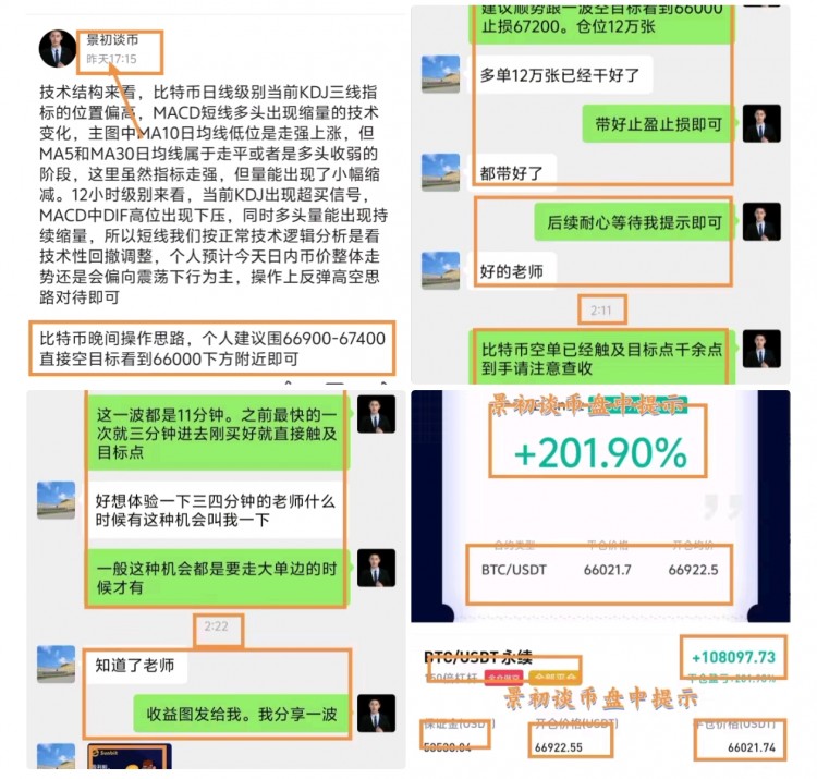 [景初談幣]MACD快慢線處于多頭趨勢，需警惕回調(diào)風(fēng)險，關(guān)注68000關(guān)口站穩(wěn)。