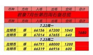 [幣圈君豪]7.23號周二比特幣以太坊晚間思路：ETF上市，騎虎難下？