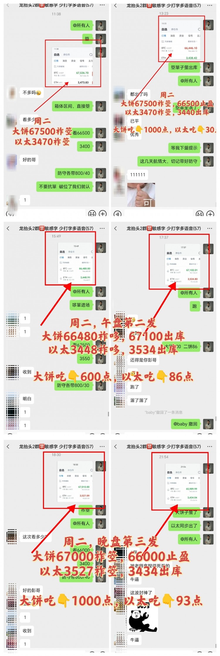 [引路人彭輝]周二，晚間觀點分享