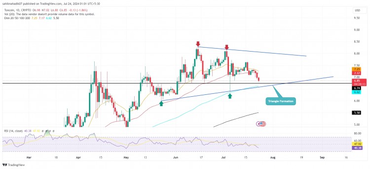 Toncoin價格分析：7月橫盤趨勢
