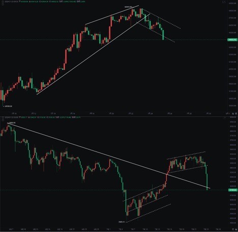 [交易公子扶蘇]24/07/25美股Crypto紛紛暴跌，再次提前高位逃頂，順勢(shì)而為只做趨勢(shì)單