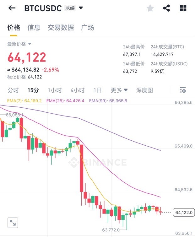 [大禹論幣]大餅二餅一瀉千里，門頭溝瘋狂砸盤