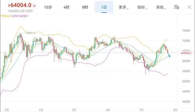 [蕭萬東]勿盲目追漲殺跌